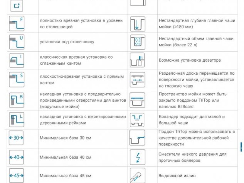 Мойка кухонная Alveus Granital Atrox 20 1131986 470х500 мм, белый